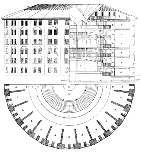 Panopticon / 제러미 벤담이 제안한 일종의 감옥의 건축양식으로 병원까지 개념이 확장될 수 있다고 했다. 미셀푸코는 감시와 처벌이라는 저서에서 확장된 개념을 제안했다.  ⓒ의협신문