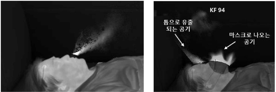 ■ 특수 적외선 카메라로 촬영한 마스크 착용 후 호흡기류 변화. 정상 호흡(왼쪽)과 KF94 마스크(오른쪽).