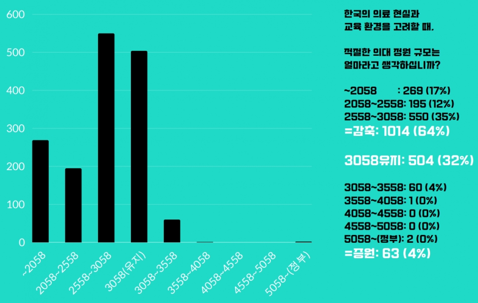 ⓒ의협신문