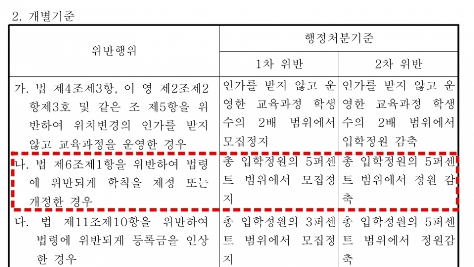 고등교육법 시행령 발췌 ⓒ의협신문