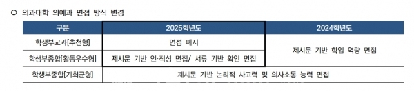 [출처=연세대학교 홈페이지] ⓒ의협신문