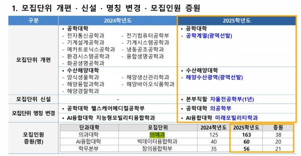 [출처=전남대학교 홈페이지] ⓒ의협신문