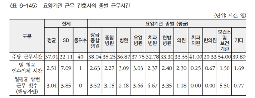 ⓒ의협신문