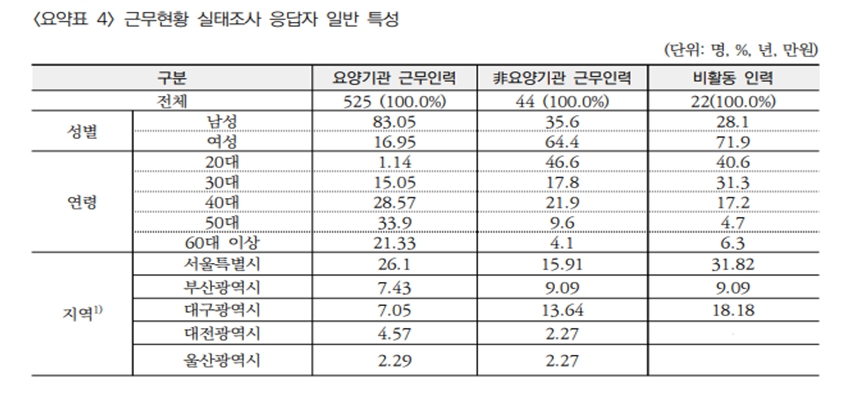 ⓒ의협신문