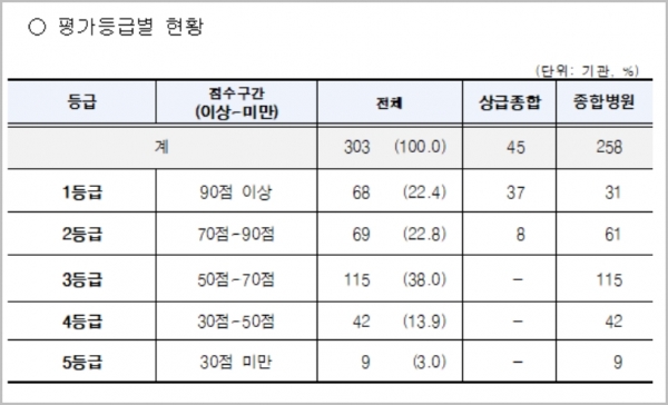 ⓒ의협신문