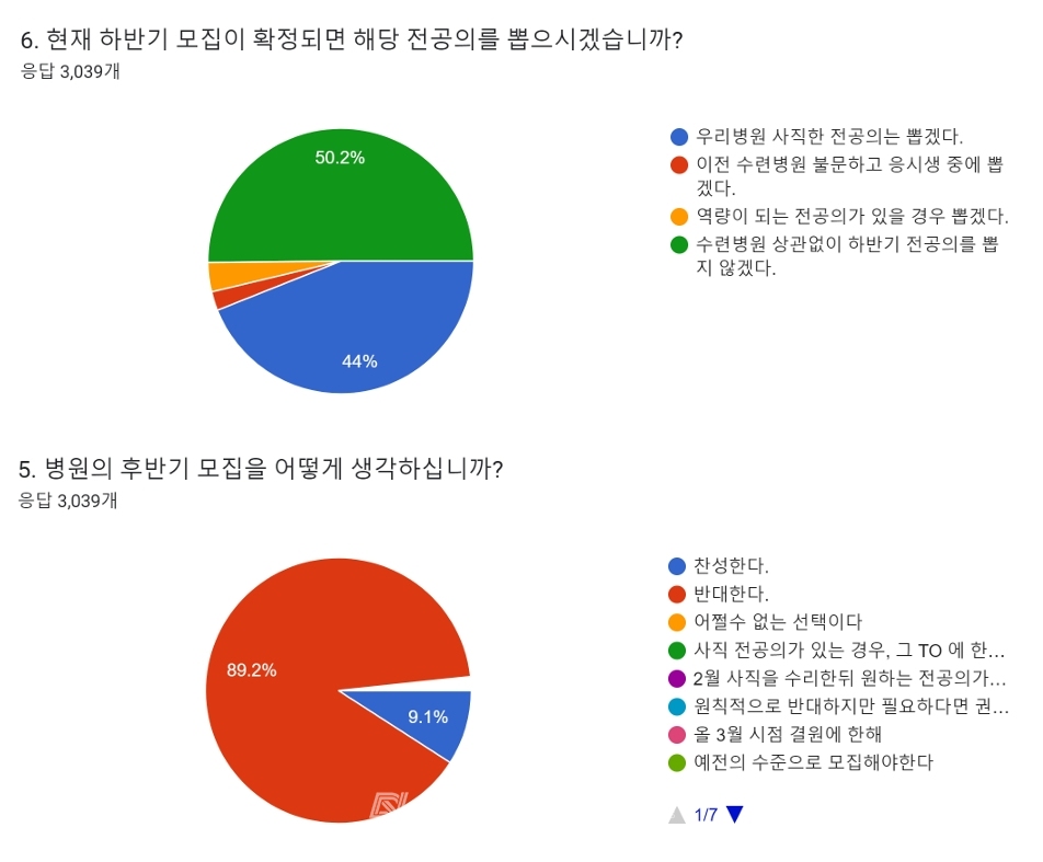 [제공=전국의과대학교수협의회] ⓒ의협신문