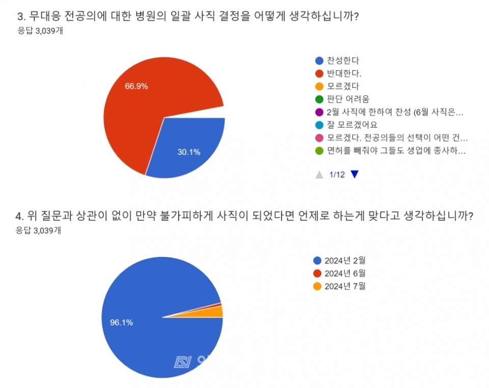 [제공=전국의과대학교수협의회] ⓒ의협신문