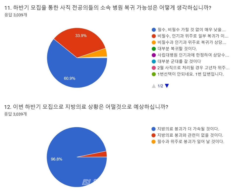 [자료=전국의과대학교수협의회] ⓒ의협신문