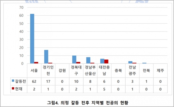 ⓒ의협신문