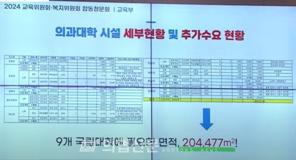 더불어민주당 진선미 의원은 16일 열린 국회 보건복지위원회와 교육위원회 '의과대학 증원에 따른 의대교육 점검 연석 청문회'에서 