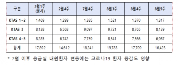 ⓒ의협신문