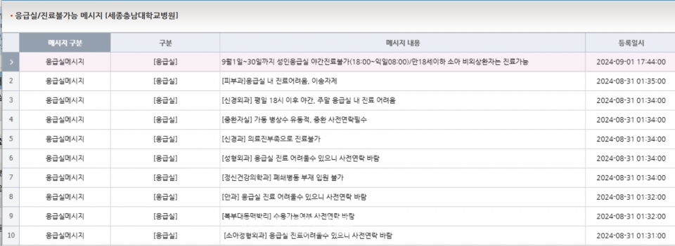 세종 충남대병원 응급실 진료불가 메세지. 2024년 9월 3일 오후 3시 기준. ⓒ의협신문ⓒ의협신문