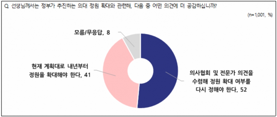 ⓒ의협신문