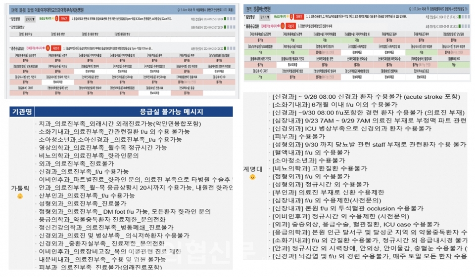 25일 기준 응급의료 상황판 갈무리. 전체 혹은 부분적으로 기능이 중단된 전국 응급실의 '진료불가' 메시지는 추석이 지나도 사라지지 않았다.  [사진=응급의료종합상황판 갈무리] ⓒ의협신문