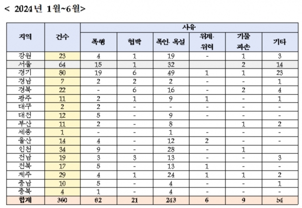 [자료=김미애 의원실] ⓒ의협신문