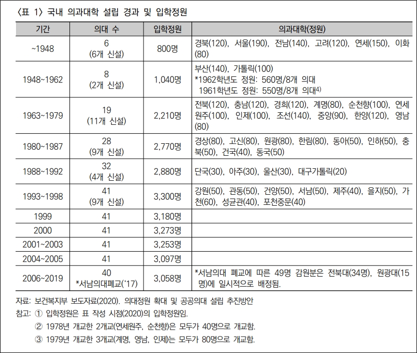 ⓒ의협신문