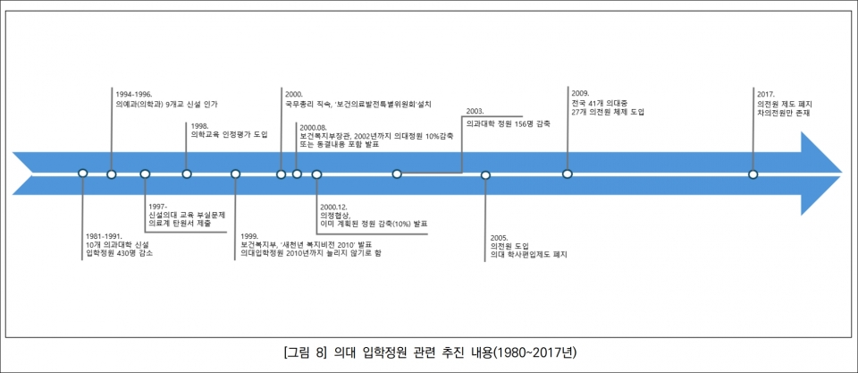 ⓒ의협신문