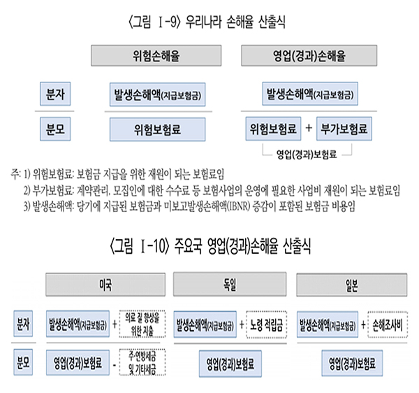 ⓒ의협신문