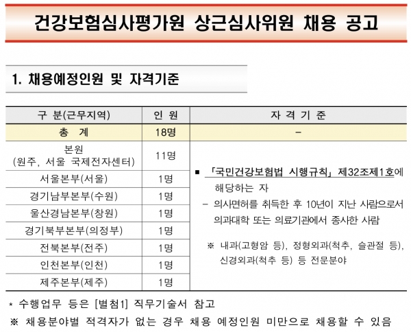 [공고=건강보험심사평가원 홈페이지] ⓒ의협신문