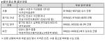 한국 MSD, 외국인 근로자 C형간염 무료검진