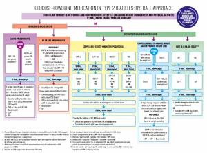 2019 당뇨병치료 가이드라인…제약계 관심은 심혈관 연계
