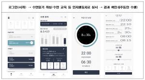 의사가 만든 '불면증' 앱, 국내 2호 디지털치료기기로