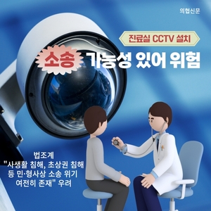 진료실 CCTV 설치, 소송 가능성 있어 위험