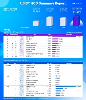 '독감 치료제' 처방 의료기관 수 지난달 비해 9배