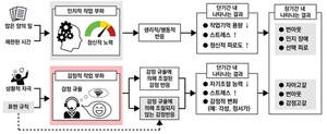 감정노동자 정신건강 살피는 AI 나왔다